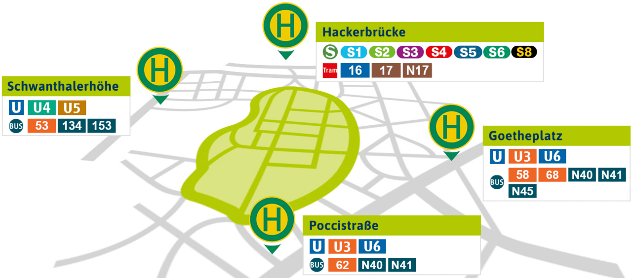 A schematic overview of public transport links to the Oktoberfest, showing the stops at Hackerbrücke, Schwanthalerhöhe, Goetheplatz and Poccistraße, as well as the routes serving these stops.