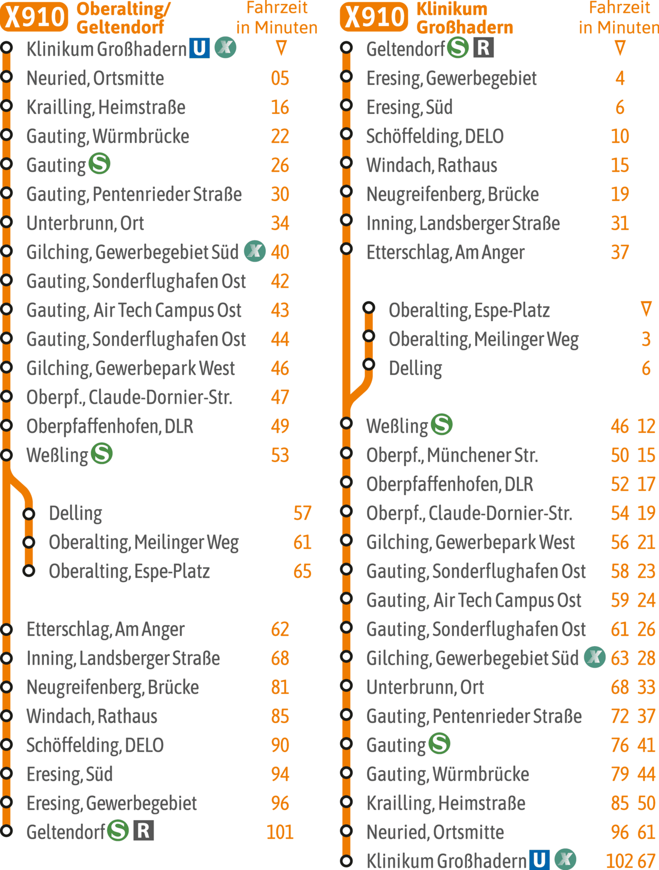 Route map for the XpressBus X910 service between Großhadern Hospital and Oberalting or Geltendorf, showing key stops and journey times via Gauting, Gilching and Weßling.