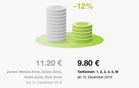 Münchner Verkehrs- und Tarifverbund | MVV