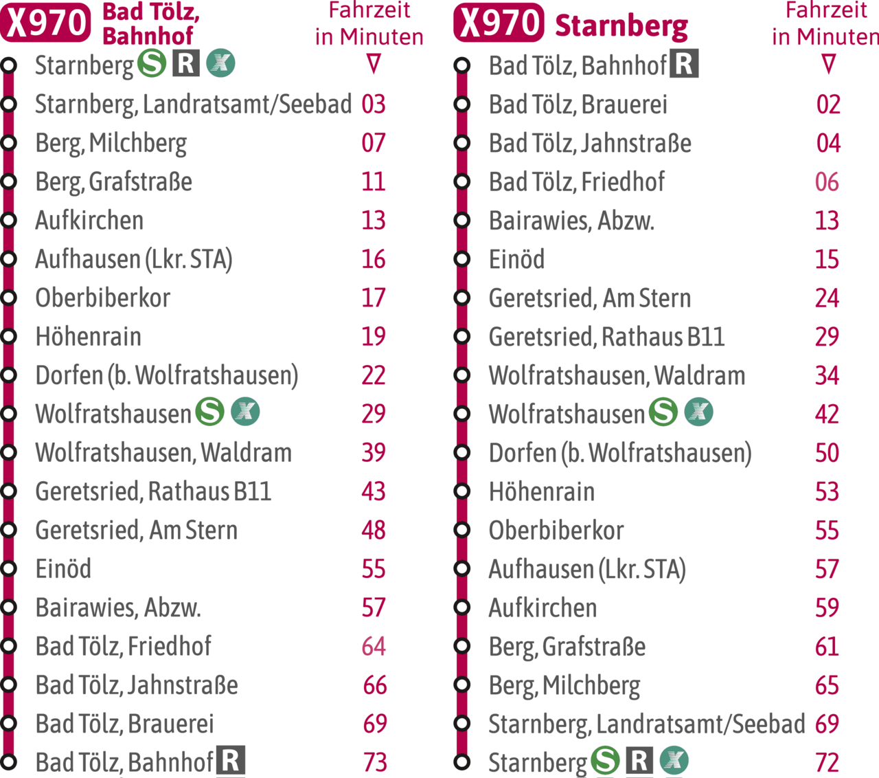 Route map for the XpressBus X970 service between Starnberg and Bad Tölz, showing key stops and journey times via Berg, Wolfratshausen and Geretsried.