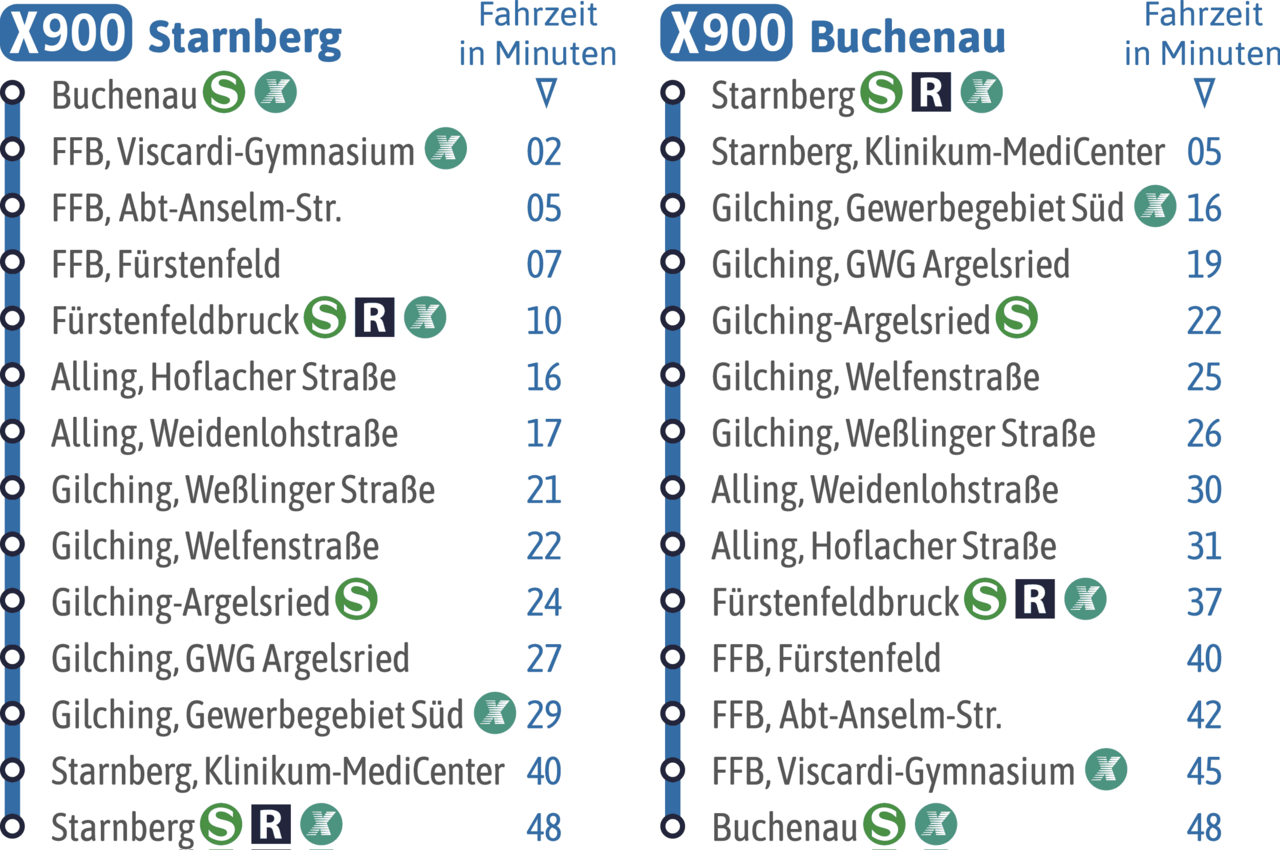Route number for the MVV XpressBus route X900.