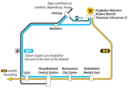 Flugreisende | MVV