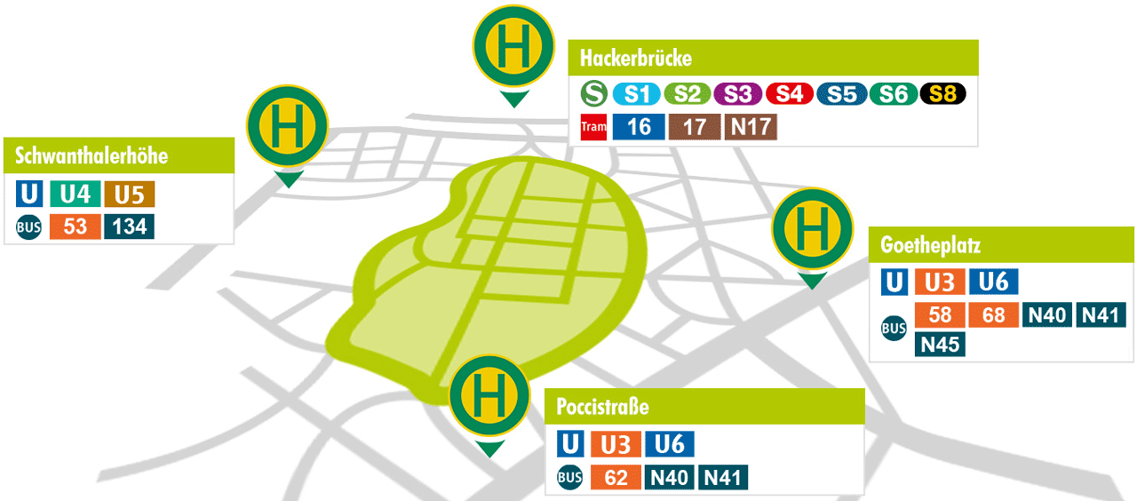 Schematische Übersicht der ÖPNV-Anbindung zum Oktoberfest mit den Haltestellen Hackerbrücke, Schwanthalerhöhe, Goetheplatz und Poccistraße sowie den dort verkehrenden Linien.
